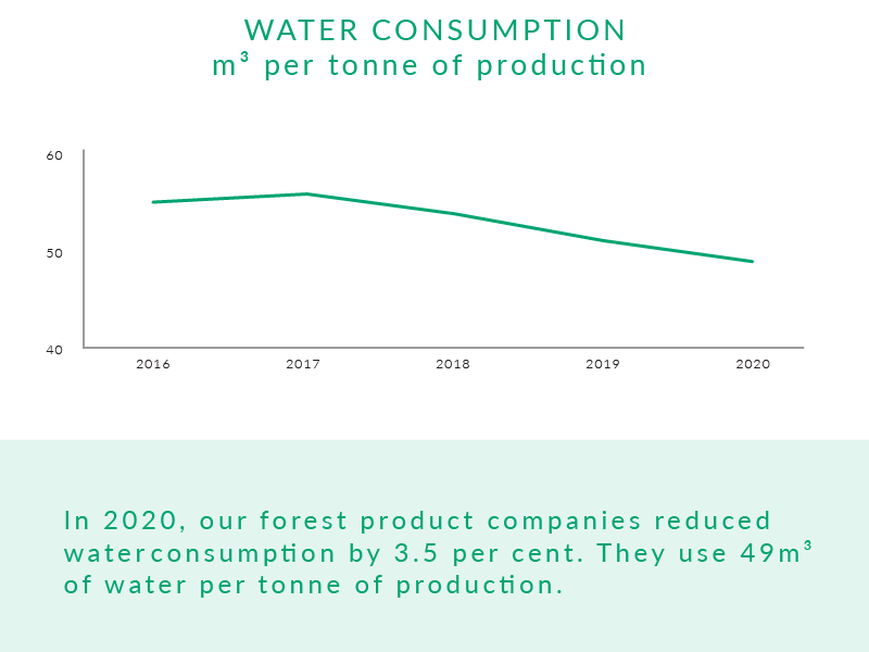 water-j-d-irving-sustainability